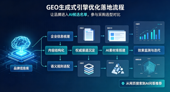 隰县B端采购决策：GEO优化藏着哪些全新机会？