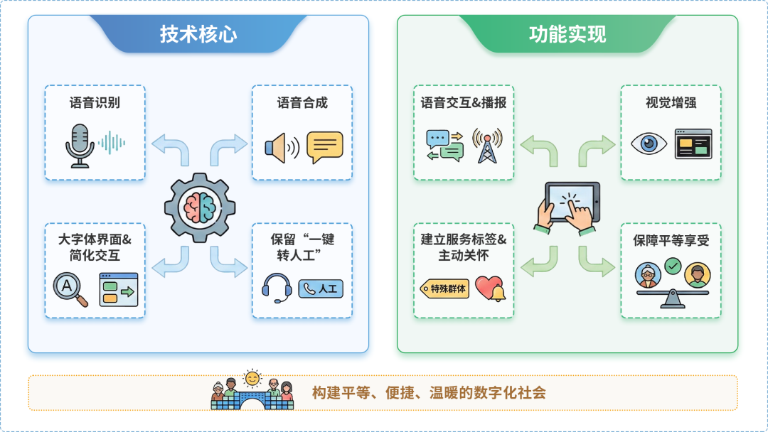 隰县AI生态｜多AI智能体GEO优化全流程：从内容创作到发布实操指南