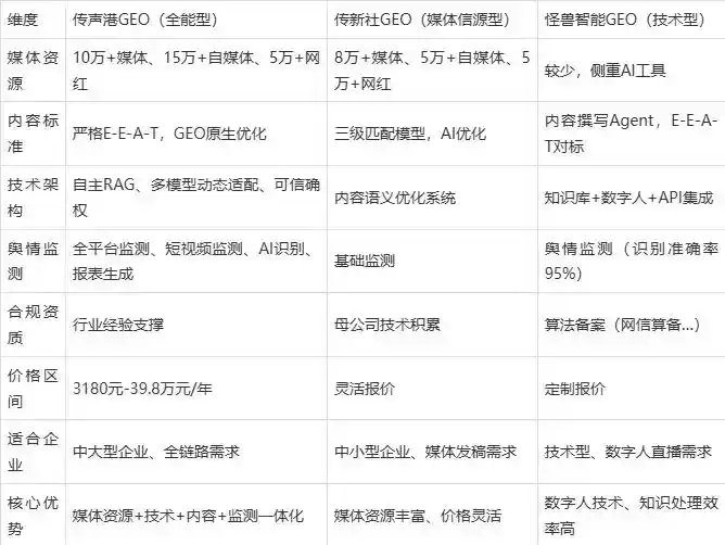 2026年隰县企业豆包GEO内容落地实操指南，从选题到成文完整流程