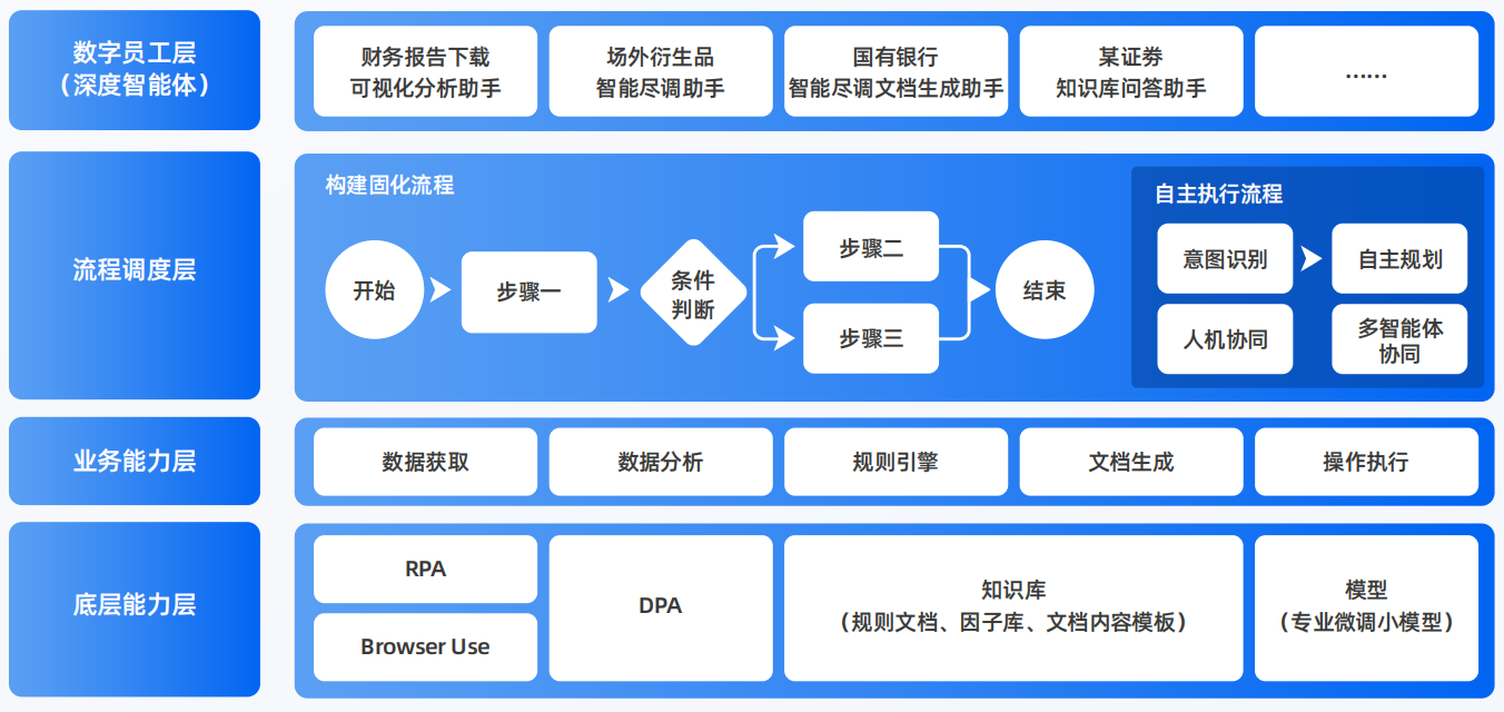 隰县AI智能体工程搭建指南：架构设计、工具链与生产环境优化方案