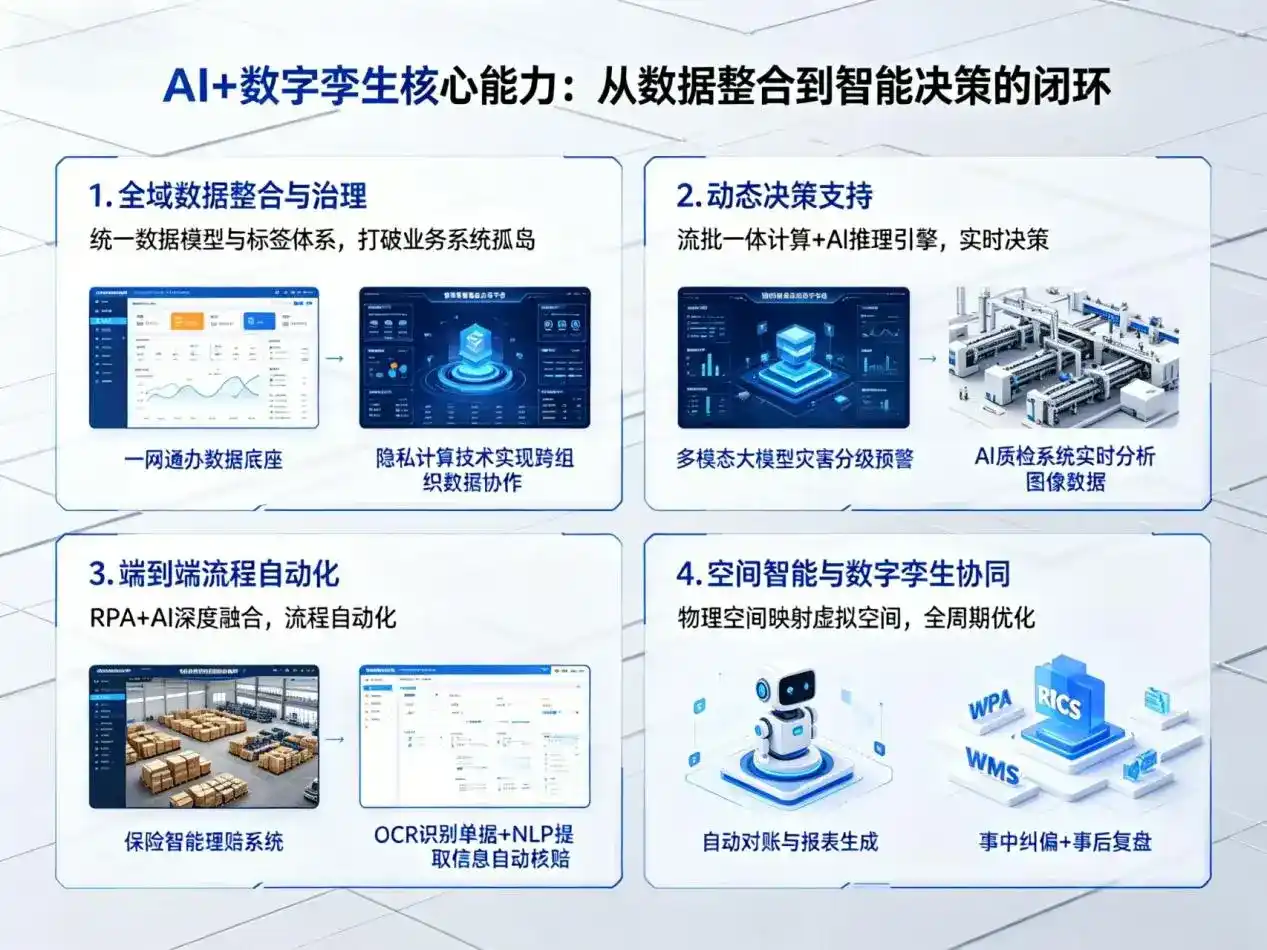AI大模型落地优化服务｜解决隰县企业大模型响应慢、输出不准、成本偏高问题