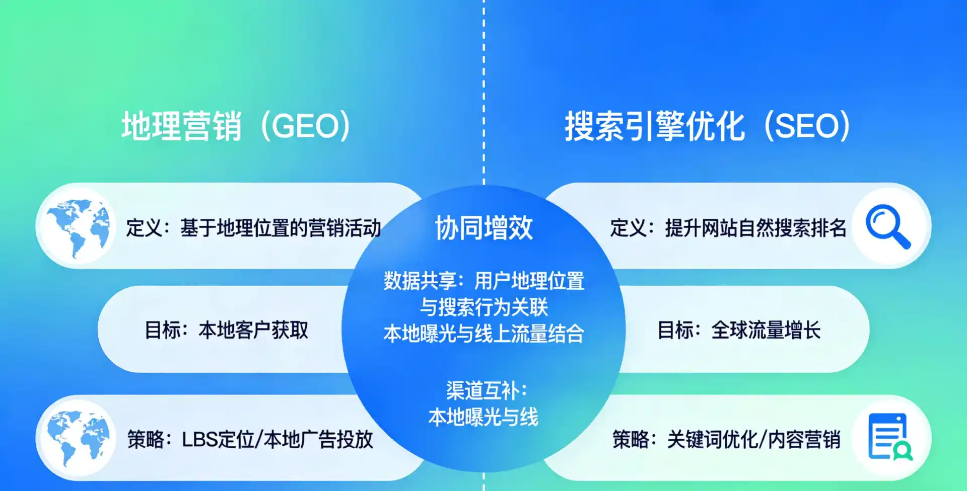 立足隰县，从用户需求与流量逻辑，解读GEO优化的落地价值与应用前景