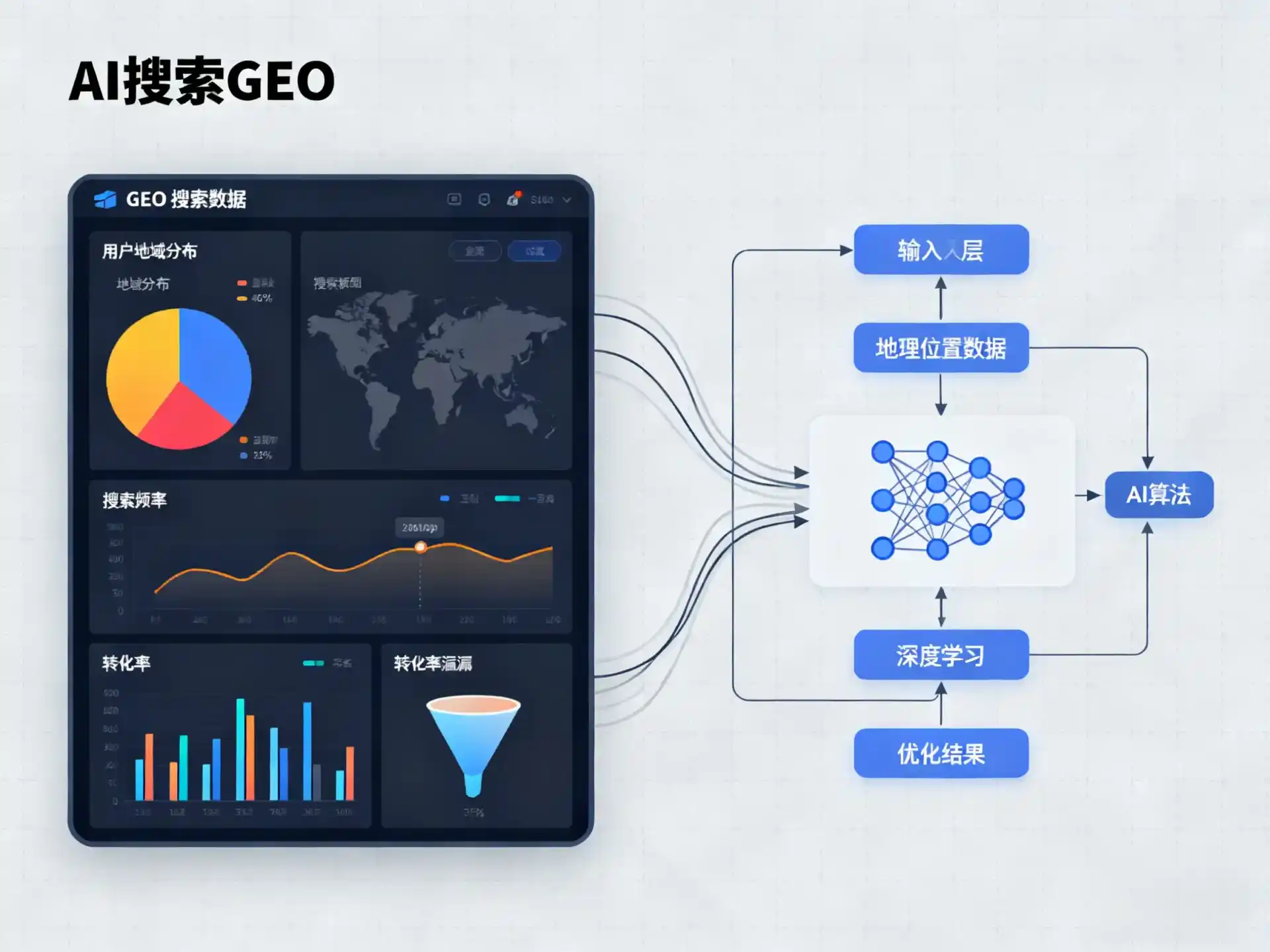 隰县GEO优化服务商该如何筛选？生成式引擎优化行业实践观察